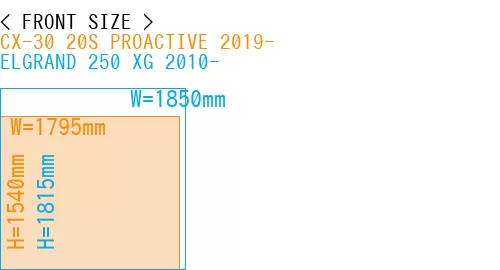 #CX-30 20S PROACTIVE 2019- + ELGRAND 250 XG 2010-
